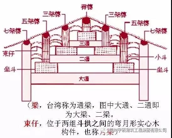 宇硕集团 宇硕集团