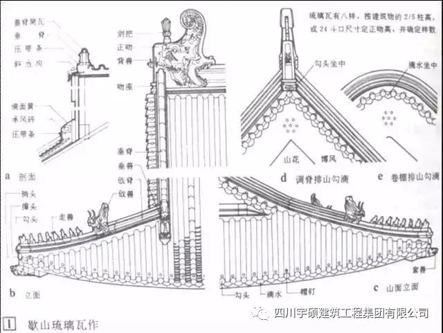 宇硕集团 宇硕集团