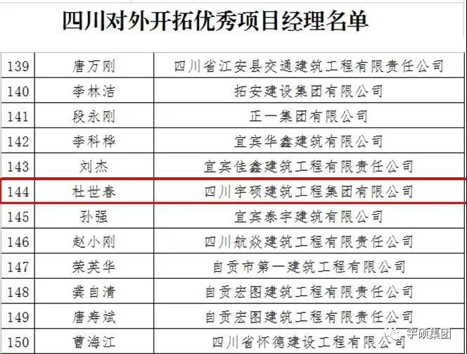 四川宇硕建筑工程集团有限公司项目经理杜世春同志荣获四川对外开拓优秀项目经理殊荣