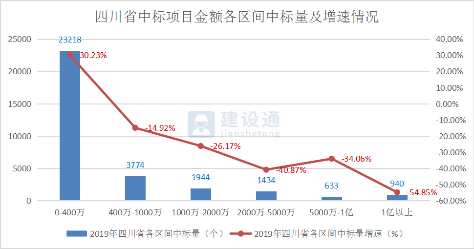 2019年四川省建筑施工企业大数据分析